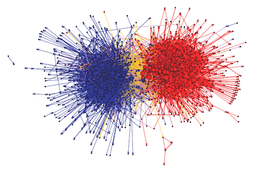 Adamic and Glance's network of political blogs, 2008.