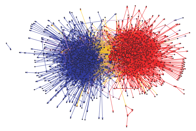 Adamic and Glance's network of political blogs, 2008.