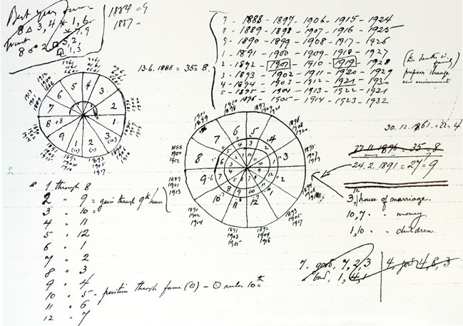 Astral chart from Fernando Pessoa