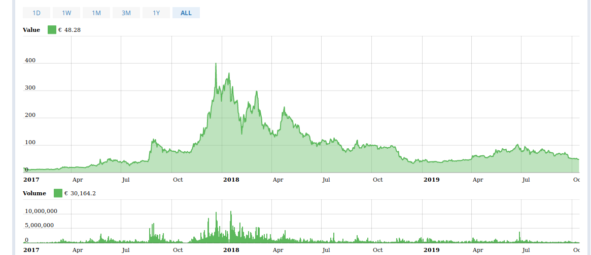 monero exchange value