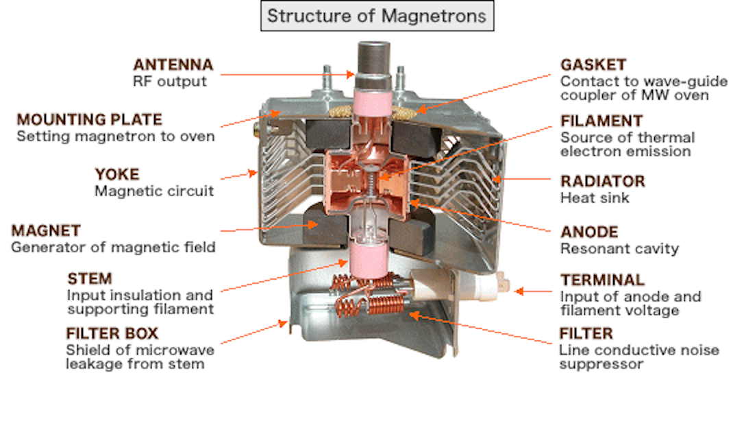 Magnetron