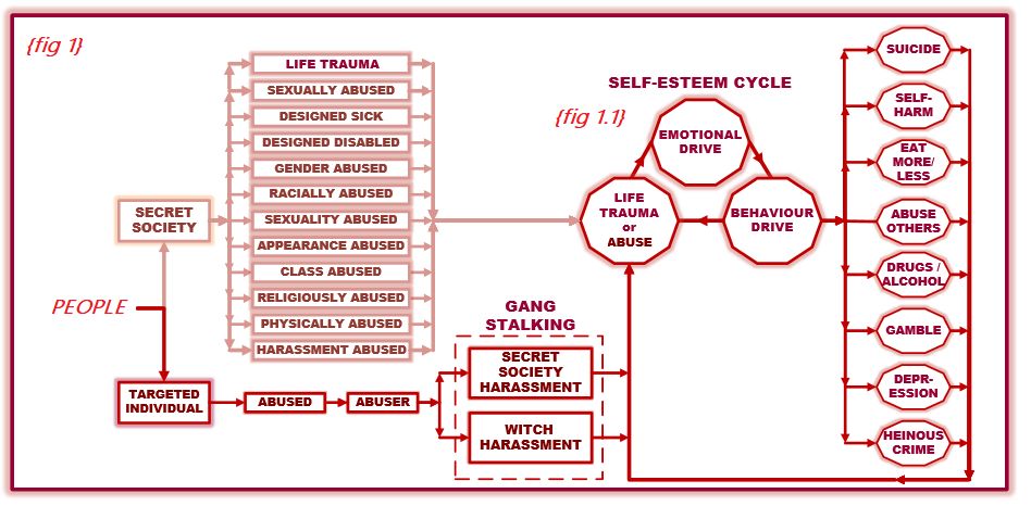 Target individual cycle to suicide