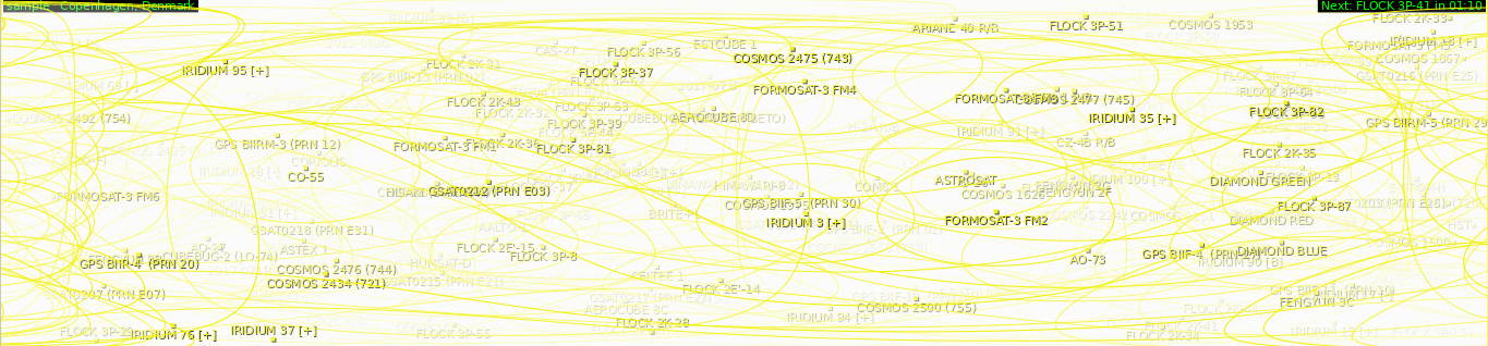 Gpredict