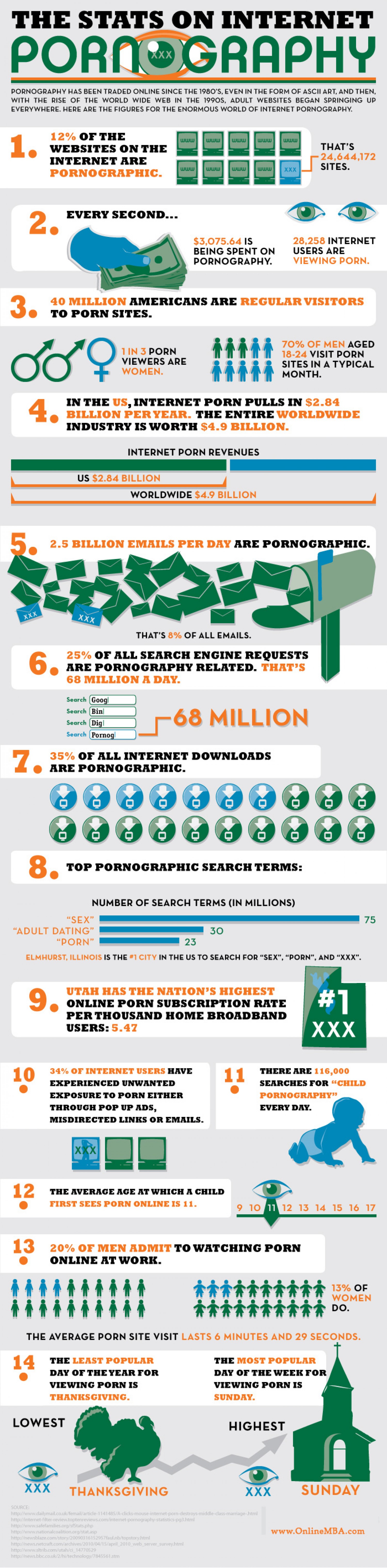 pornography stats