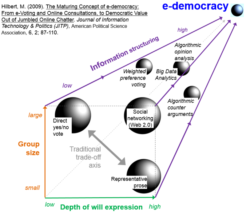 E-democracy