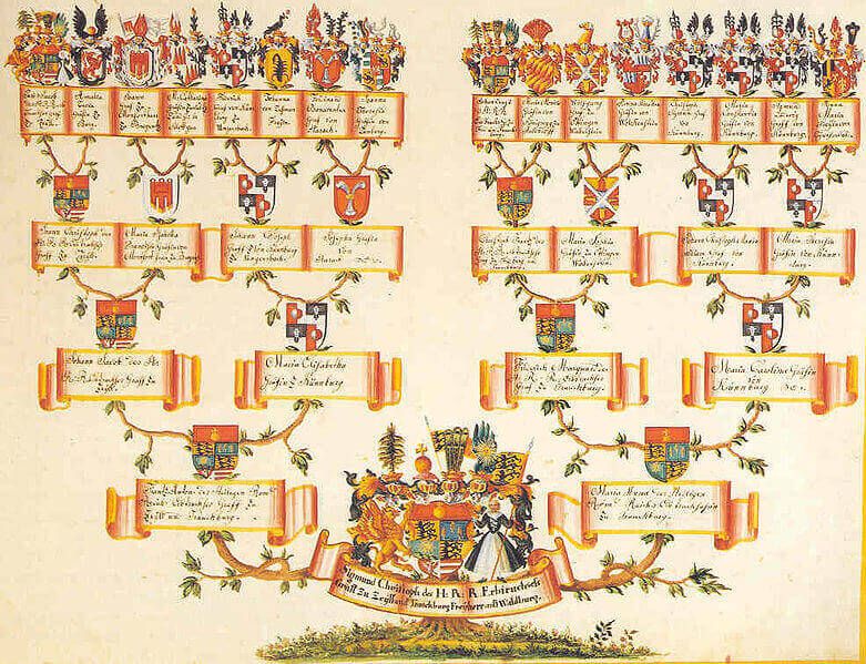 Noble family tree