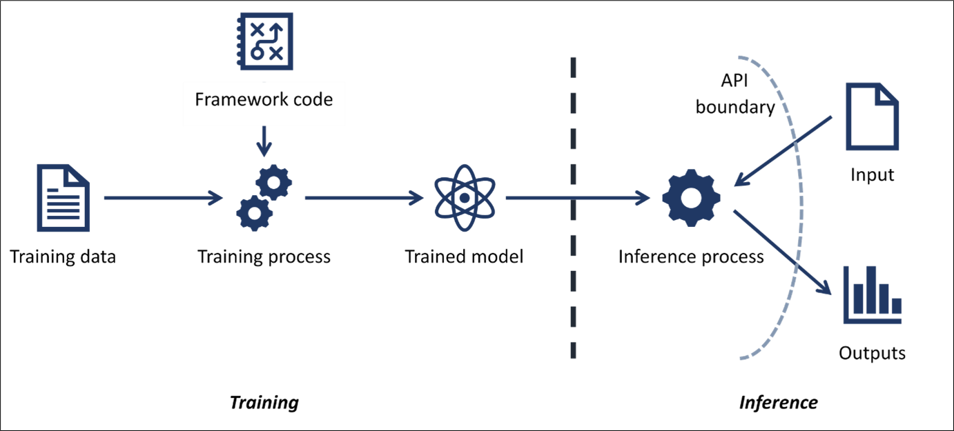 Adversarial ML 101