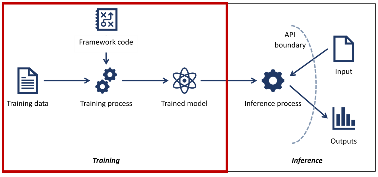 Adversarial ML 101