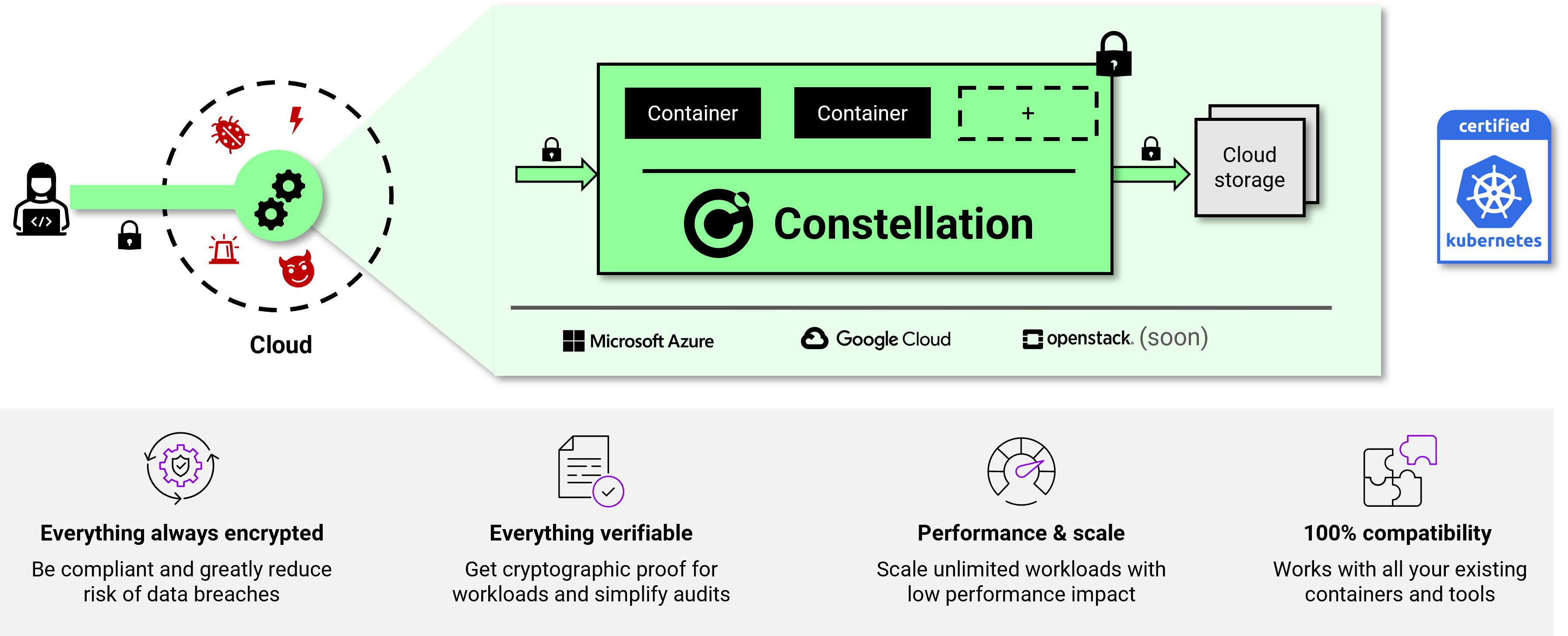 Constellation product overview