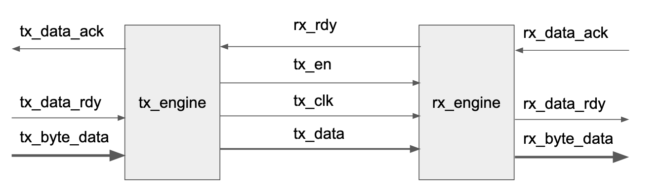 Figure1 shows the engines with their connections